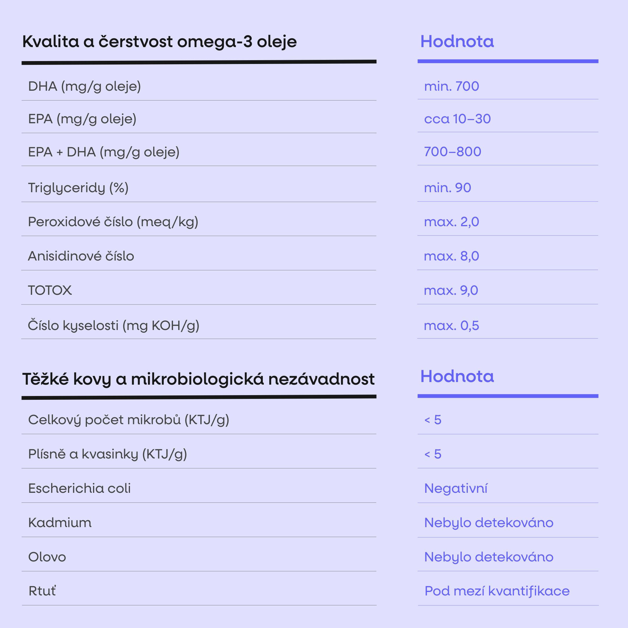 kids omega tabulk